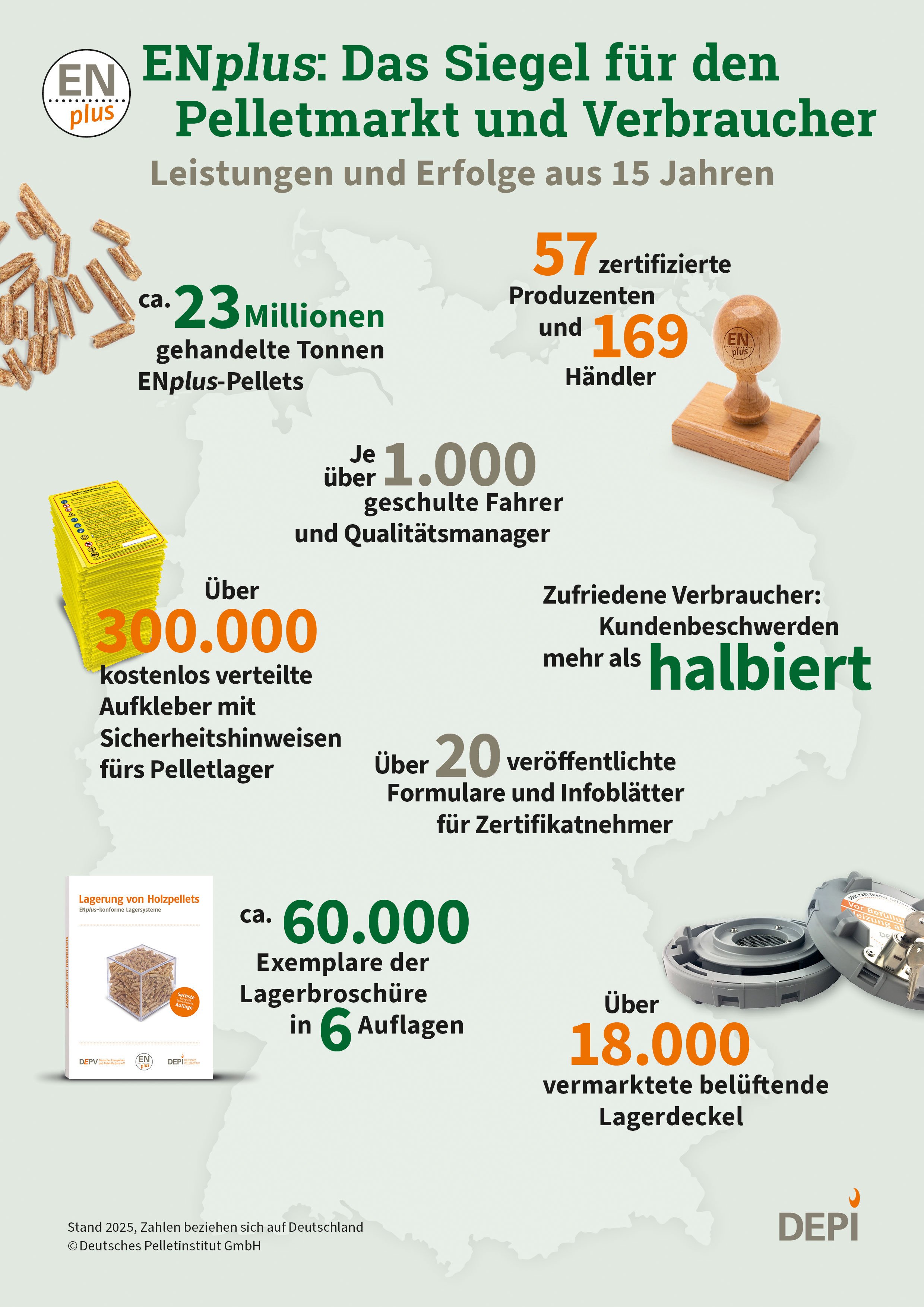 Erfolge un d Kennzahlen aus 15 Jahren ENplus auf einen Blick