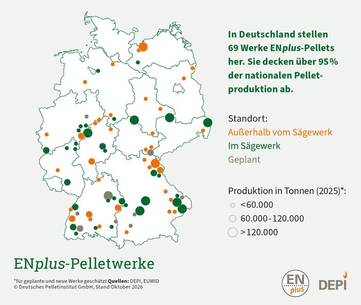 ENplus-Pelletwerke