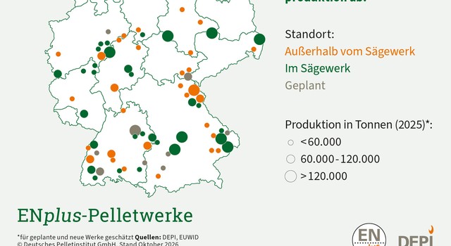 ENplus-Pelletwerke