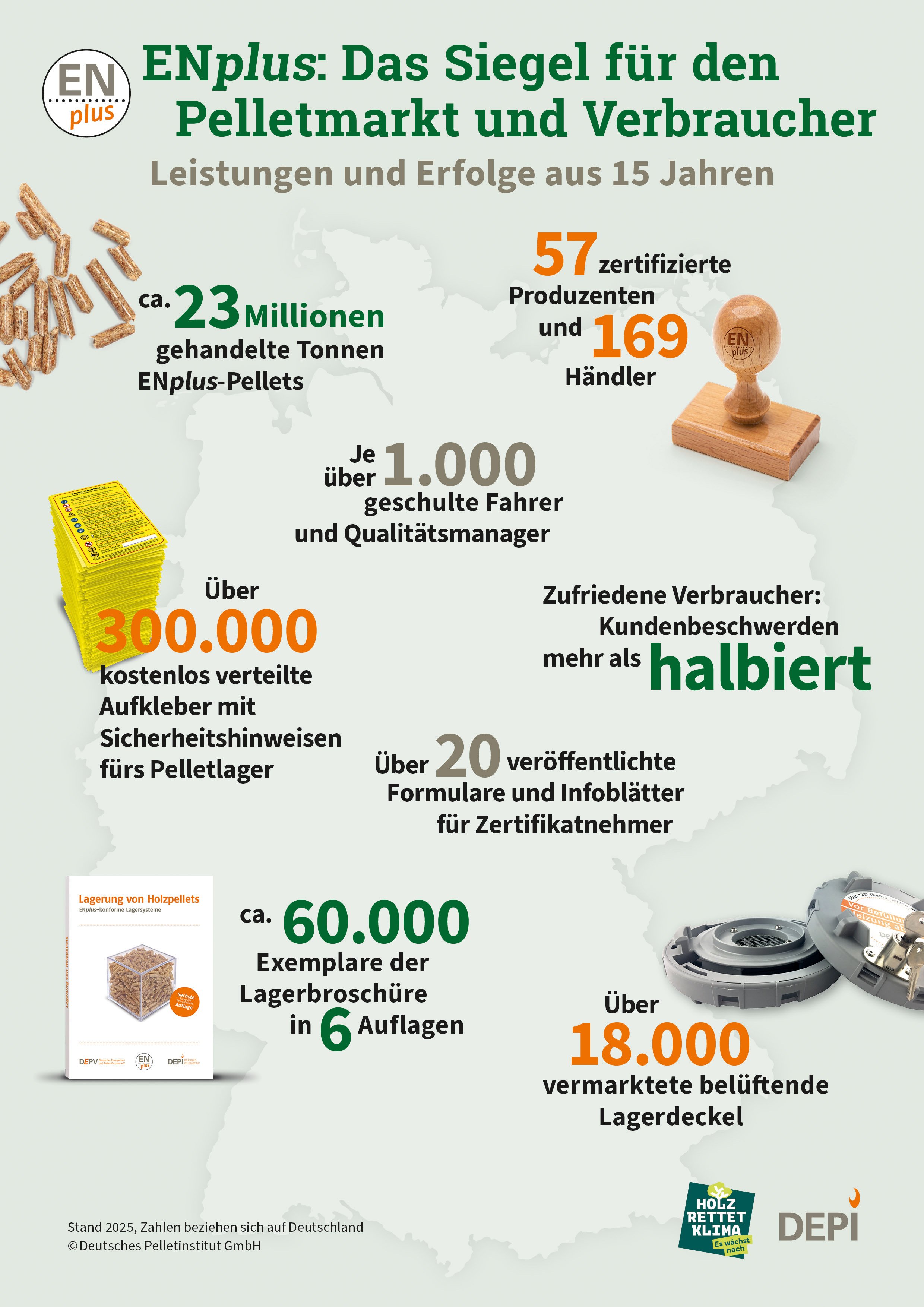 Erfolge un d Kennzahlen aus 15 Jahren ENplus auf einen Blick