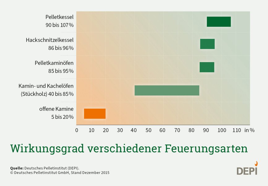 Wirkungsgrad