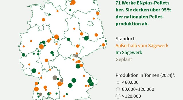 Deutschlandkarte mit Kreisen in zwei Farben und drei verschiedene Größen. Farbe grün bedeutet die Standorte der ENplus-Pelletwerke im Sägewerk und die organgefarbenen Punkte außerhalb vom Sägewerk. Die kleinen Kreise haben eine Produktion kleiner 60.000 t