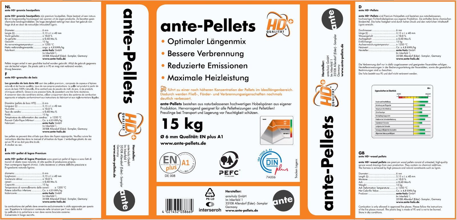 ante-Pellets