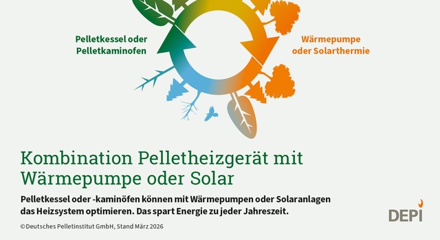 Kombination Pelletheizgerät mit Wärmepumpe oder Solar