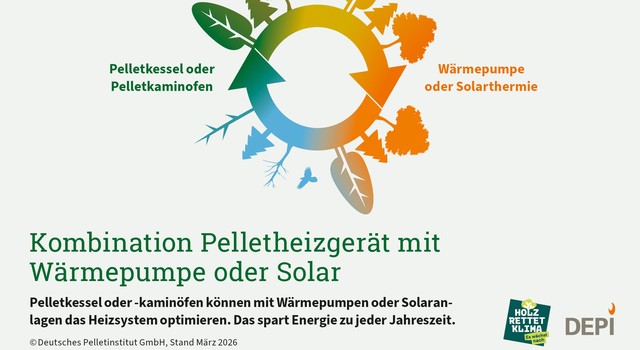 Kombination Pelletheizgerät mit Wärmepumpe oder Solar
