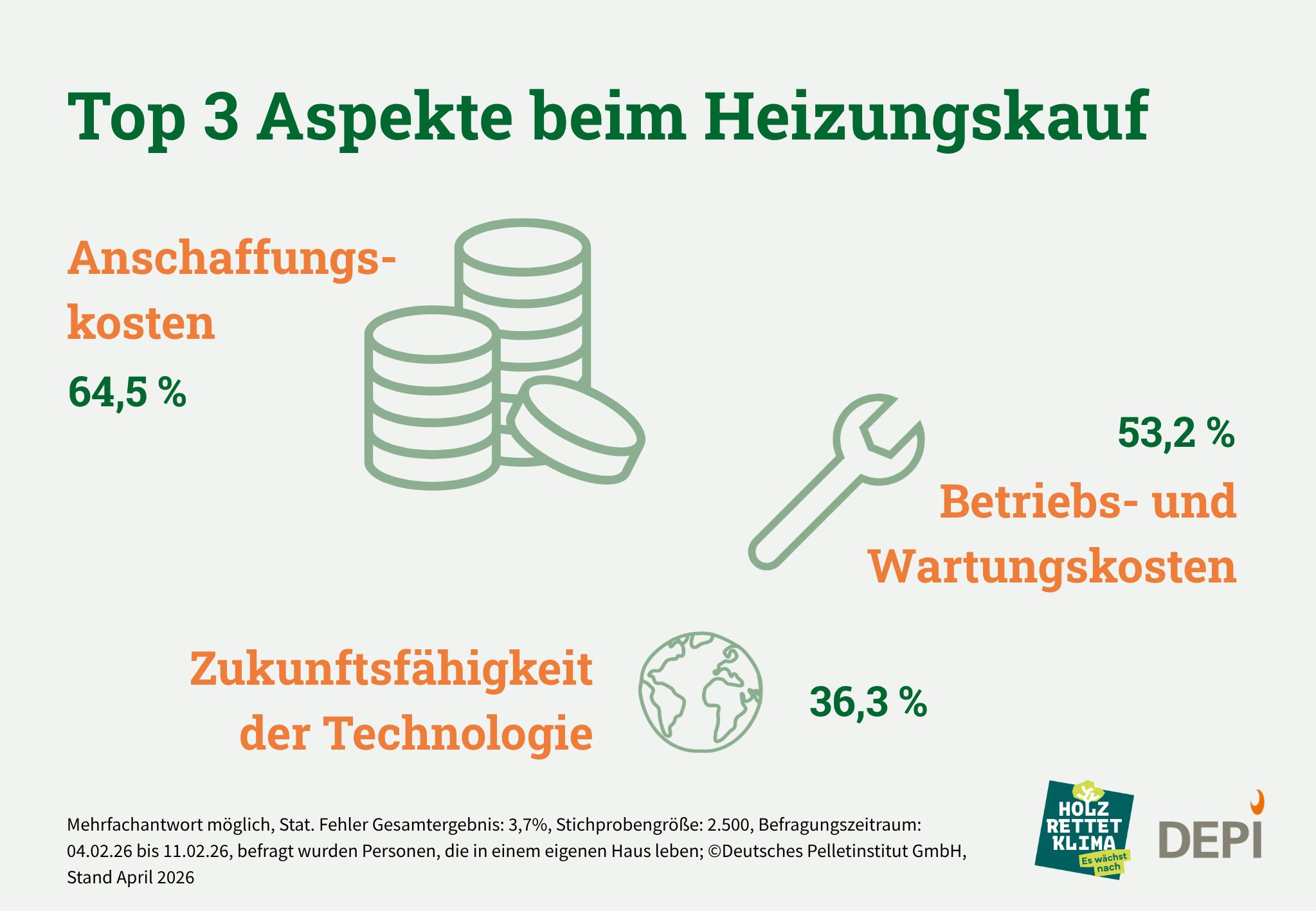 Infografik zu den Top3 Aspekten beim Heizungstausch