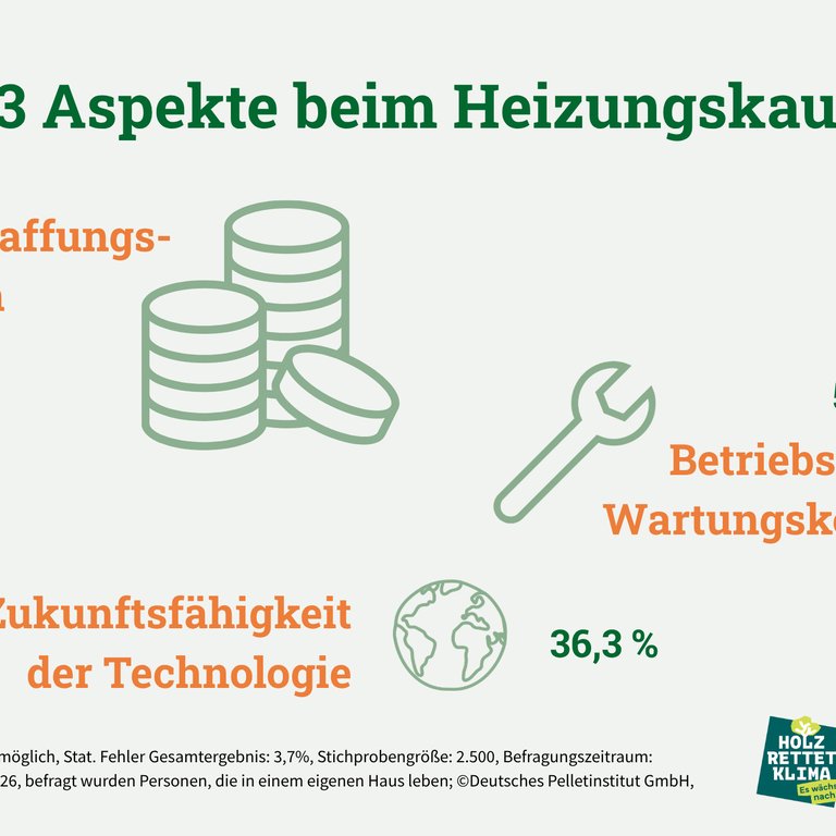 Was zählt wirklich beim Heizungskauf?