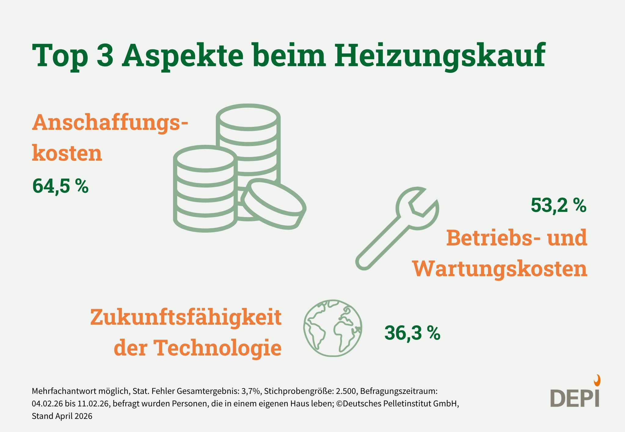 Infografik zu den Top3 Aspekten beim Heizungstausch